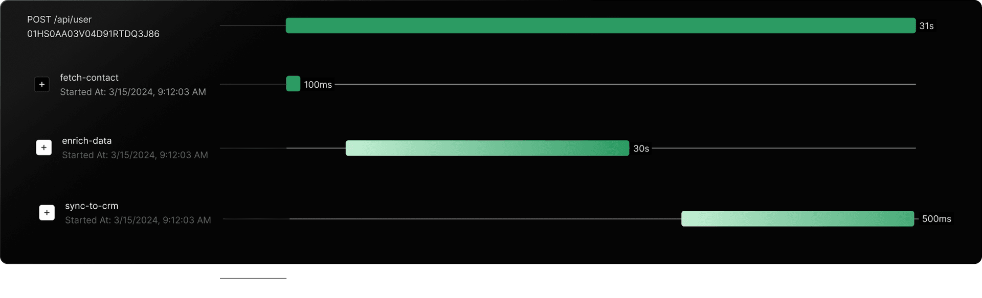 Illustration showing API response timings